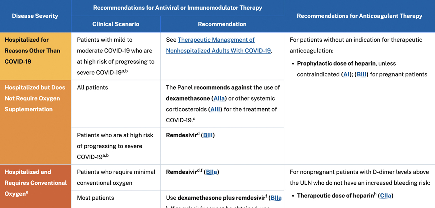 Therapeutic Management of Hospitalized Adults with COVID-19 Table