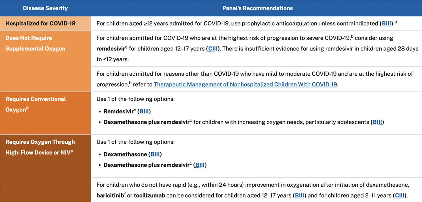 Table on Therapeutic Management of Hospitalized Children With COVID-19