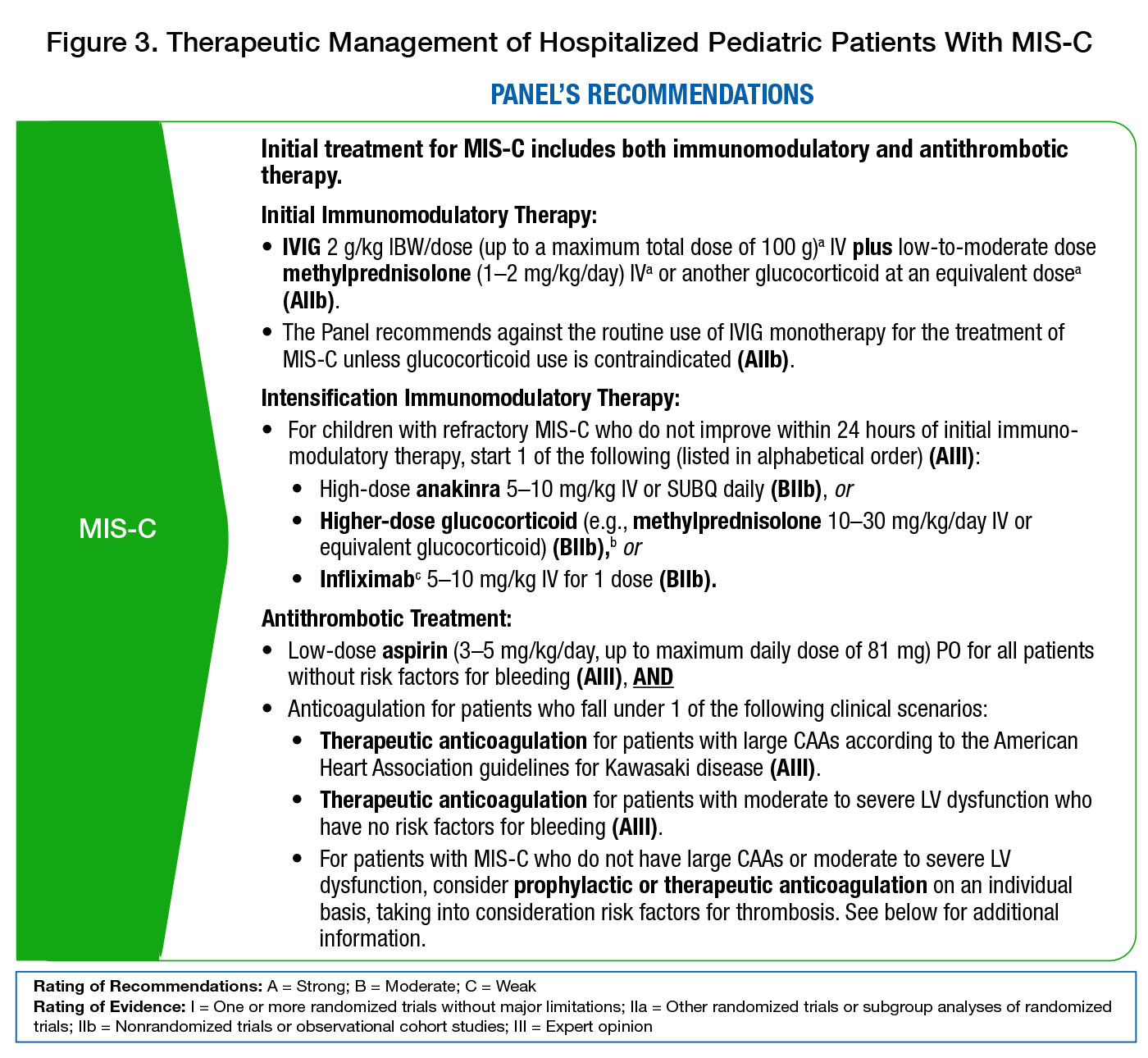 Figure 3. Therapeutic Management of Hospitalized Pediatric Patients With MIS-C